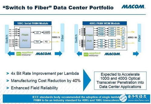 macom論壇 聚焦模擬技術(shù)與醫(yī)療電子，專業(yè)電子技術(shù)服務(wù)引領(lǐng)市場(chǎng)前沿