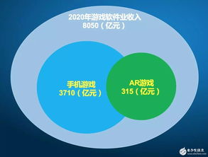 ar vr游戲?qū)⒏淖兪澜? class=