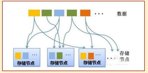云計算的編程模式與數(shù)據(jù)處理及存儲支持服務(wù)