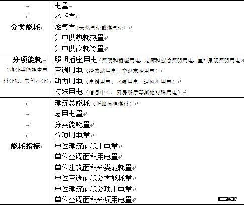 基于Web的研華BEMS樓宇能源管理系統(tǒng)方案 數據處理與存儲支持服務詳解